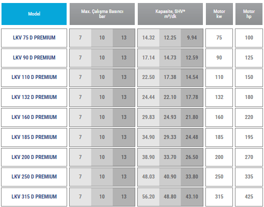 D PREMIUM Serisi Vidalı Kompresörler 1