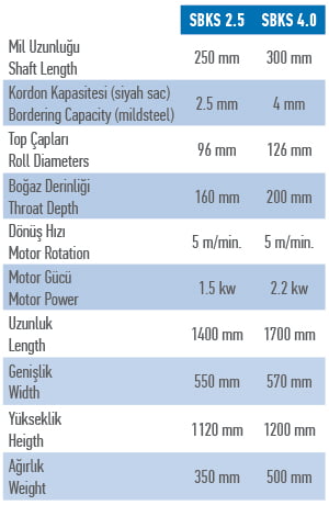 Motorlu Kordon Makinesi Teknik Özellikler