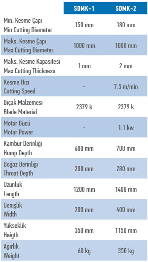 Motorlu ve Manuel Daire Kesme Makası Teknik Özellikler