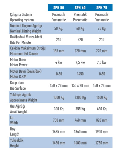 Pnömatik Havalı Şahmerdan